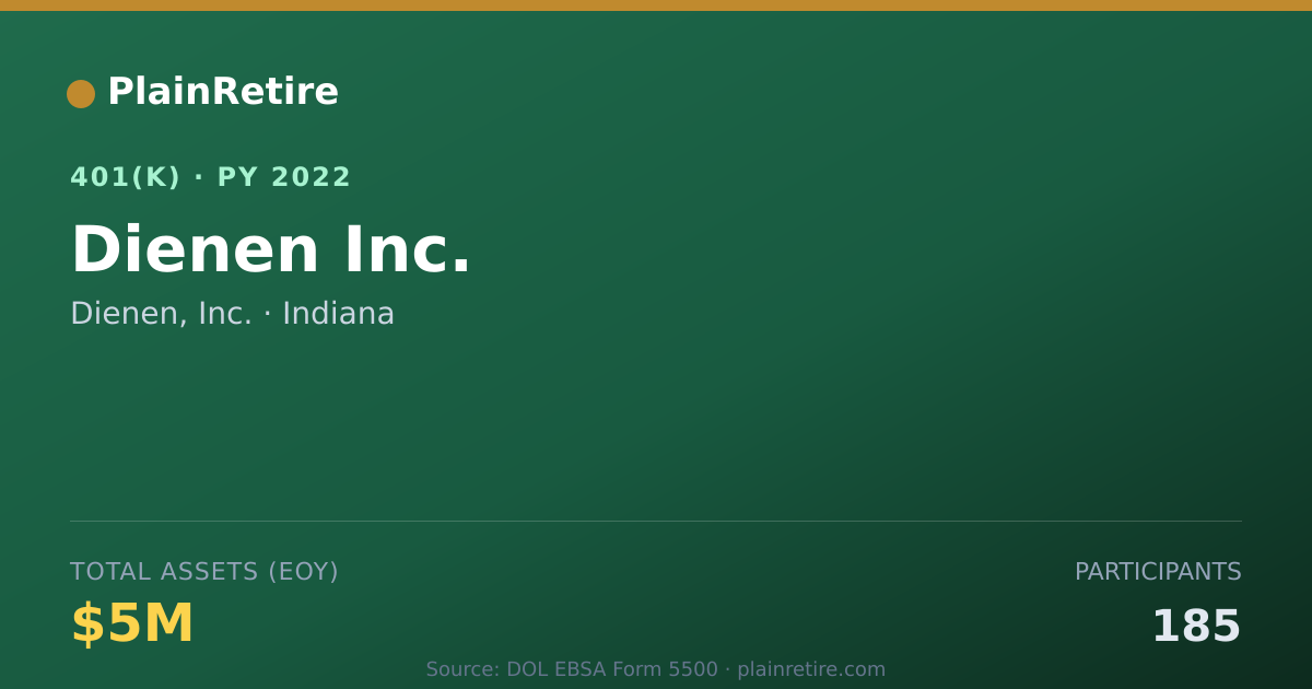 Shareable card for Dienen, Inc. 401(k) Plan (2022)