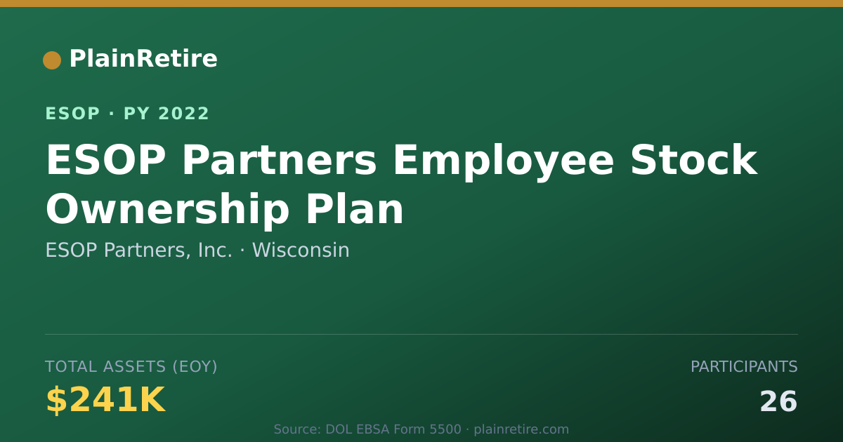 Shareable card for ESOP Partners, Inc. ESOP (2022)