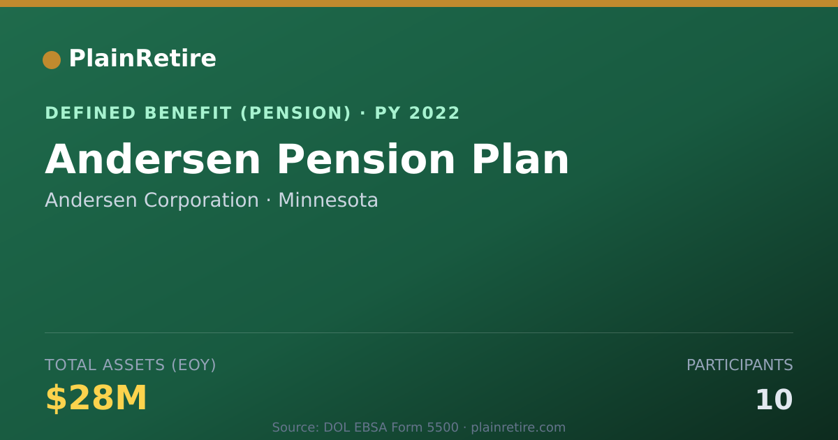 Shareable card for Andersen Corporation Pension Plan (2022)