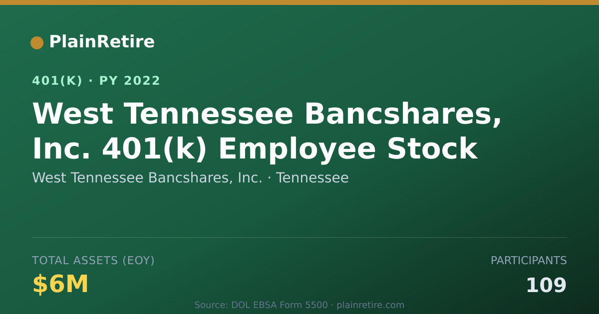 Shareable card for West Tennessee Bancshares, Inc. 401(k) Plan (2022)