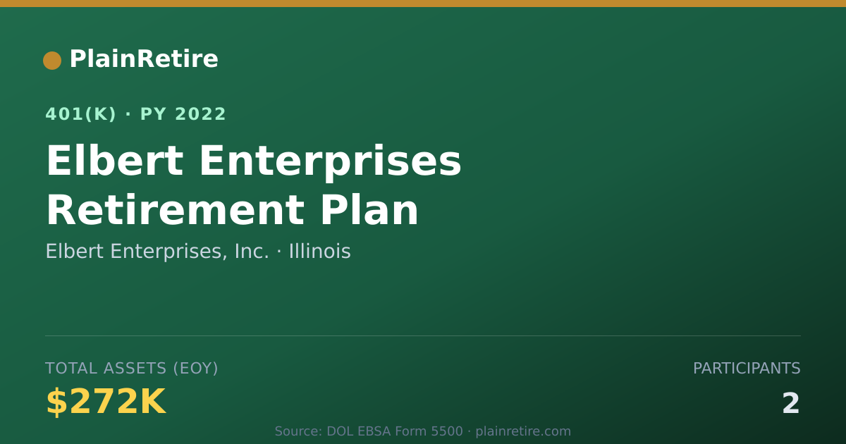 Shareable card for Elbert Enterprises, Inc. 401(k) Plan (2022)