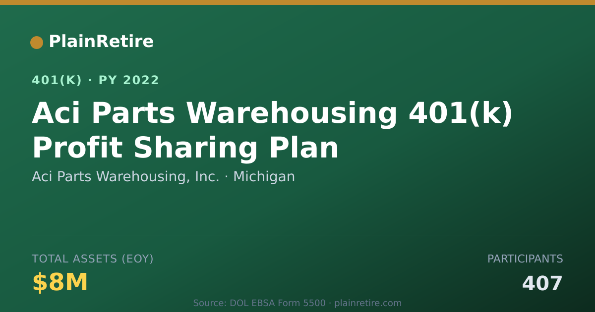 Shareable card for Aci Parts Warehousing, Inc. 401(k) Plan (2022)