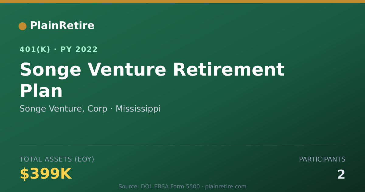 Shareable card for Songe Venture, Corp 401(k) Plan (2022)