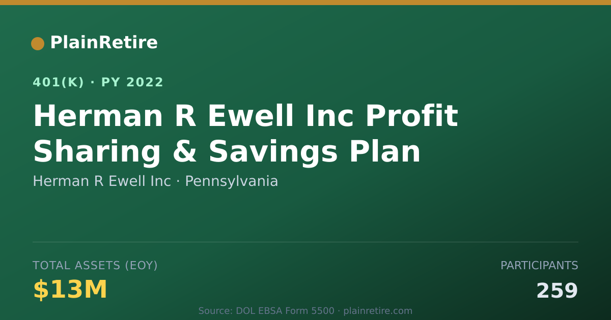Shareable card for Herman R Ewell Inc 401(k) Plan (2022)