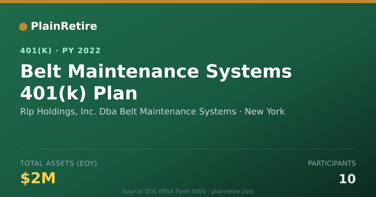 Shareable card for Rlp Holdings, Inc. Dba Belt Maintenance S 401(k) Plan (2022)
