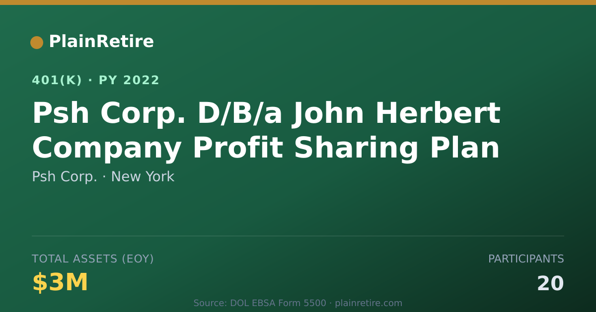 Shareable card for Psh Corp. 401(k) Plan (2022)