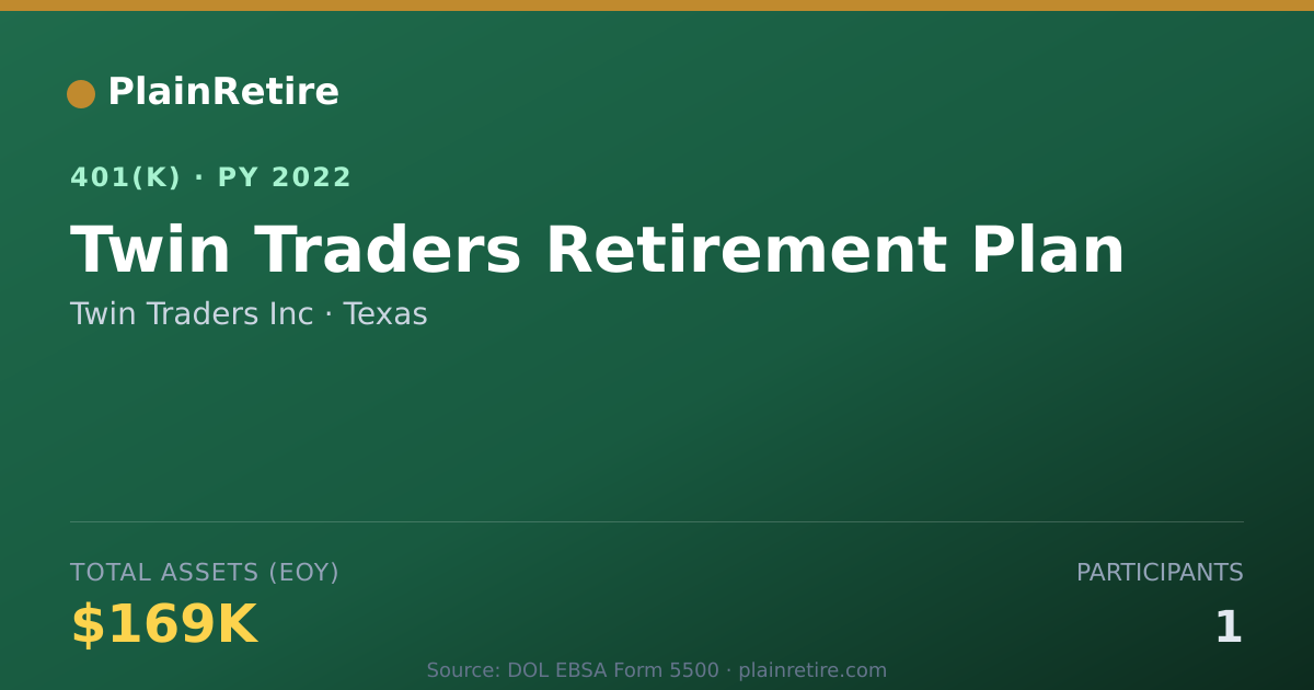Shareable card for Twin Traders Inc 401(k) Plan (2022)