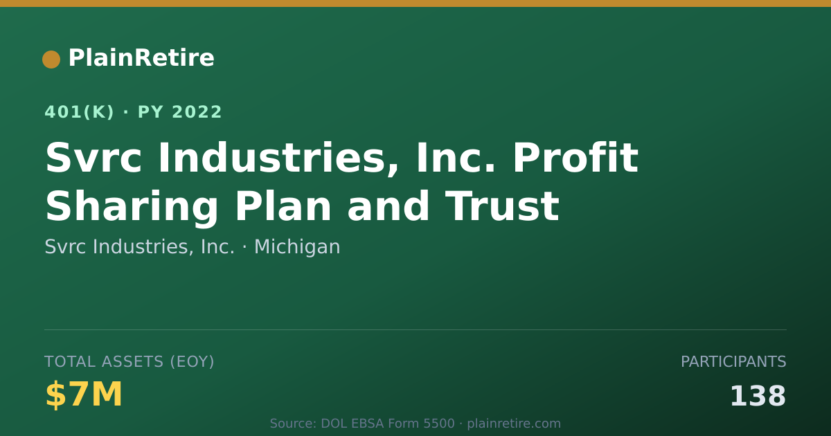 Shareable card for Svrc Industries, Inc. 401(k) Plan (2022)