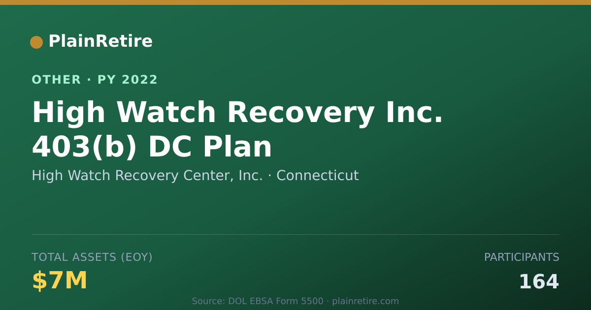 Shareable card for High Watch Recovery Center, Inc. Retirement Plan (2022)