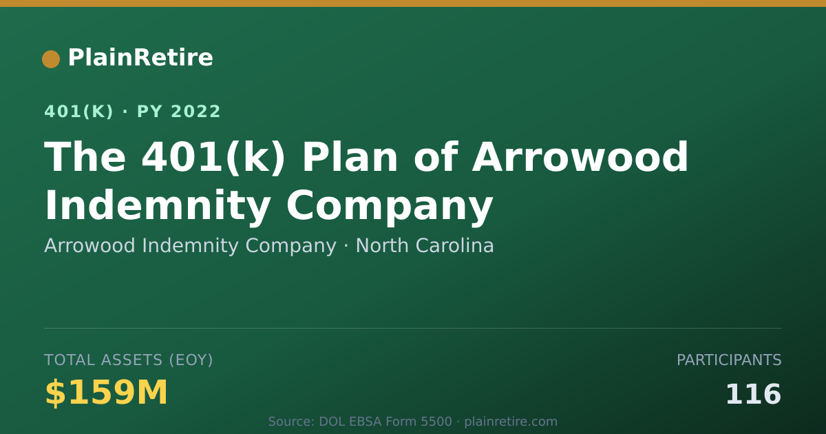 Shareable card for Arrowood Indemnity Company 401(k) Plan (2022)