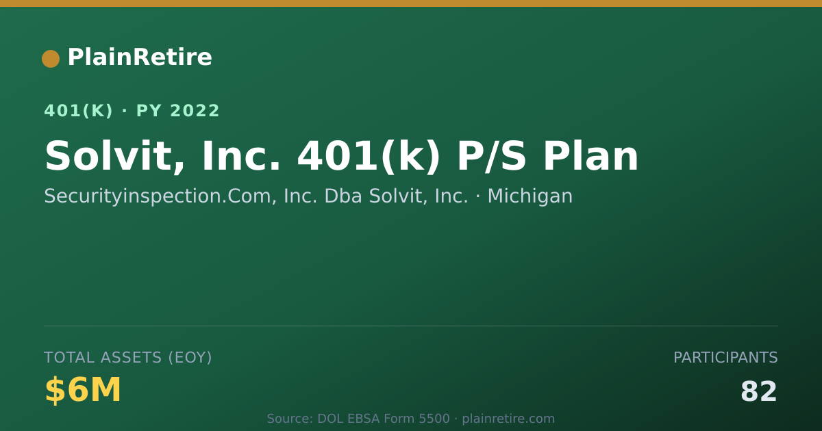 Shareable card for Securityinspection.Com, Inc. Dba Solvit, 401(k) Plan (2022)