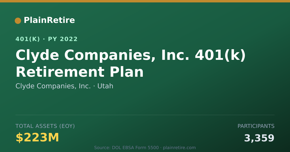 Shareable card for Clyde Companies, Inc. 401(k) Plan (2022)