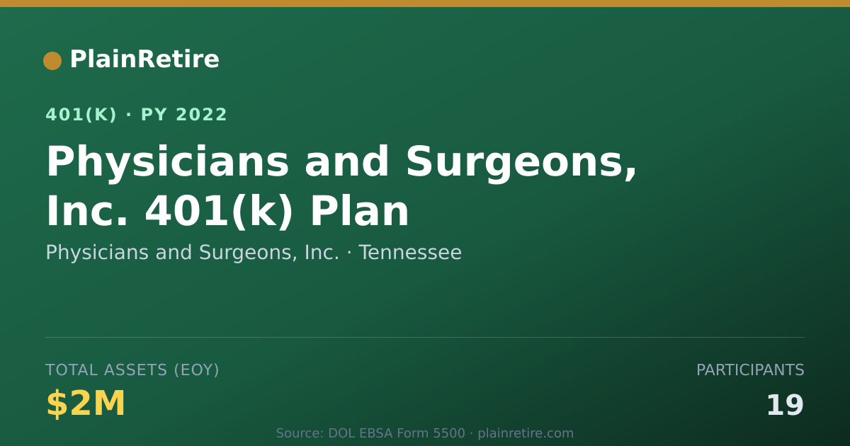 Shareable card for Physicians and Surgeons, Inc. 401(k) Plan (2022)