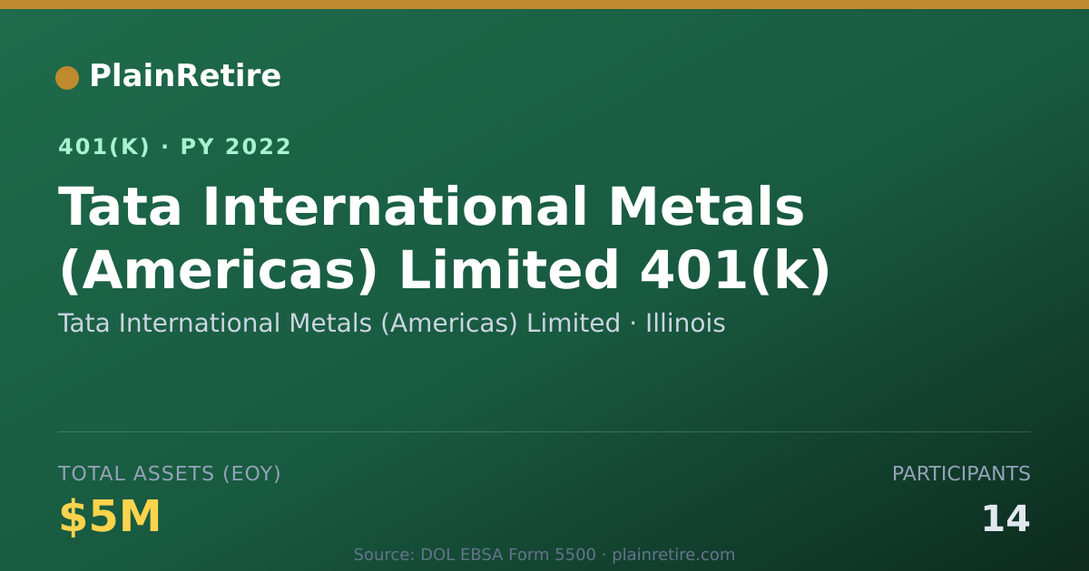 Shareable card for Tata International Metals (Americas) Limi 401(k) Plan (2022)