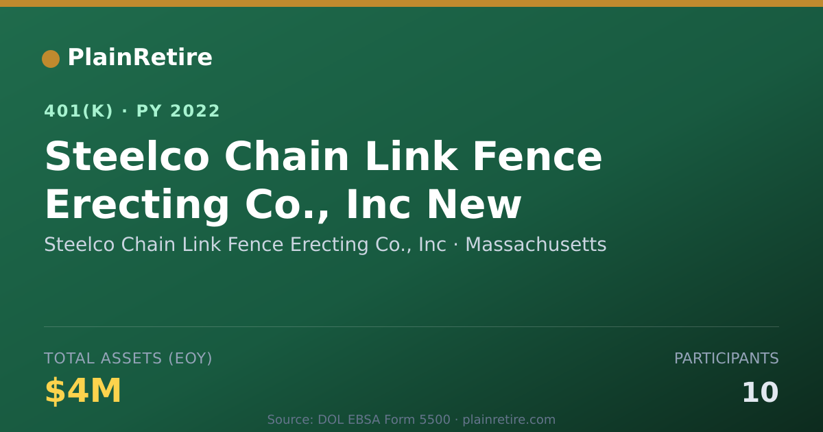 Shareable card for Steelco Chain Link Fence Erecting Co., In 401(k) Plan (2022)
