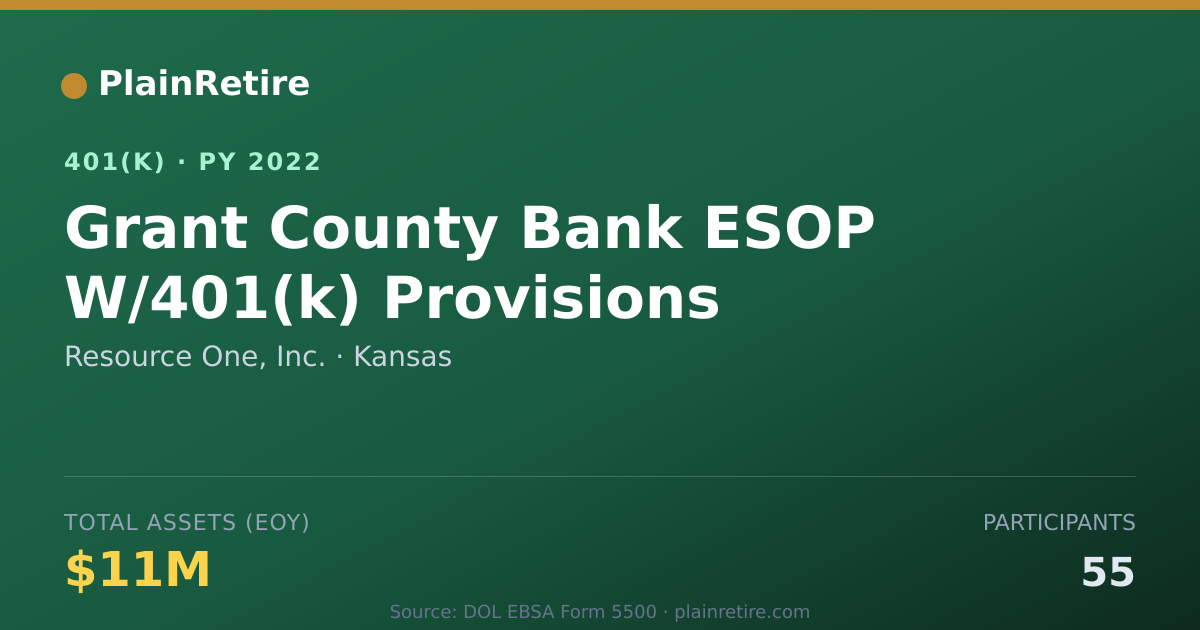 Shareable card for Resource One, Inc. 401(k) Plan (2022)