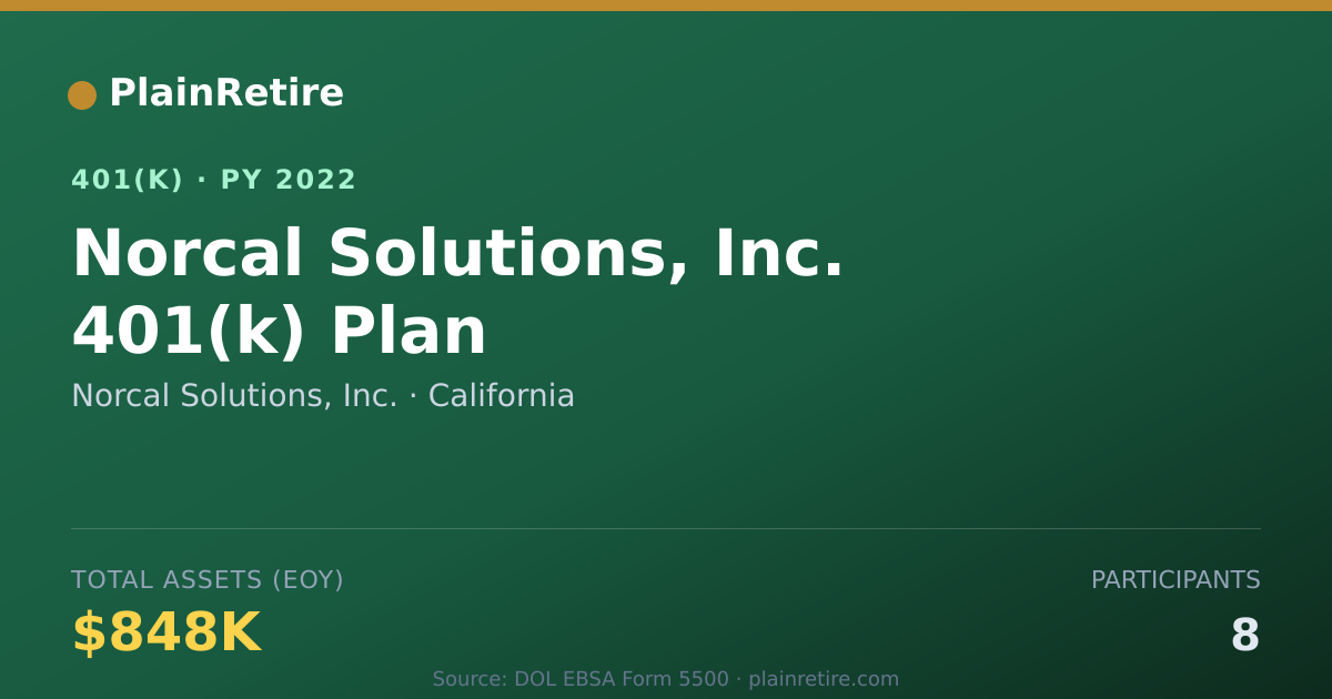 Shareable card for Norcal Solutions, Inc. 401(k) Plan (2022)