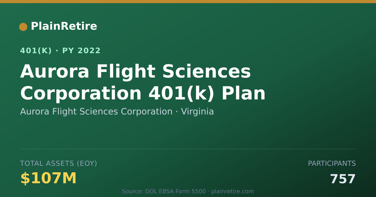 Shareable card for Aurora Flight Sciences Corporation 401(k) Plan (2022)