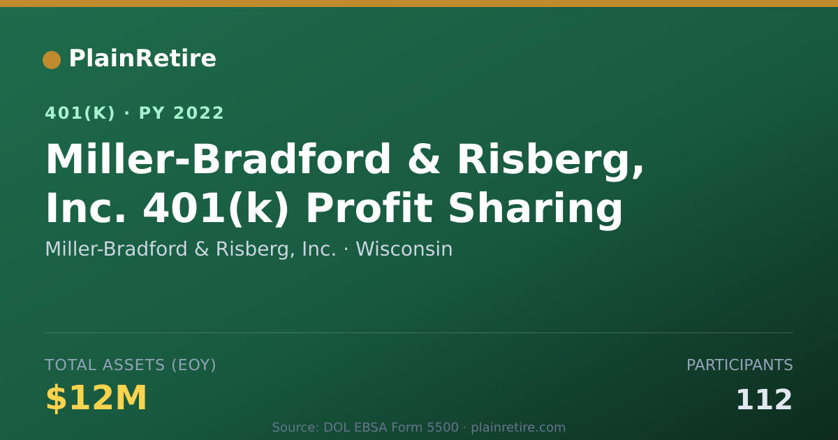 Shareable card for Miller-Bradford & Risberg, Inc. 401(k) Plan (2022)