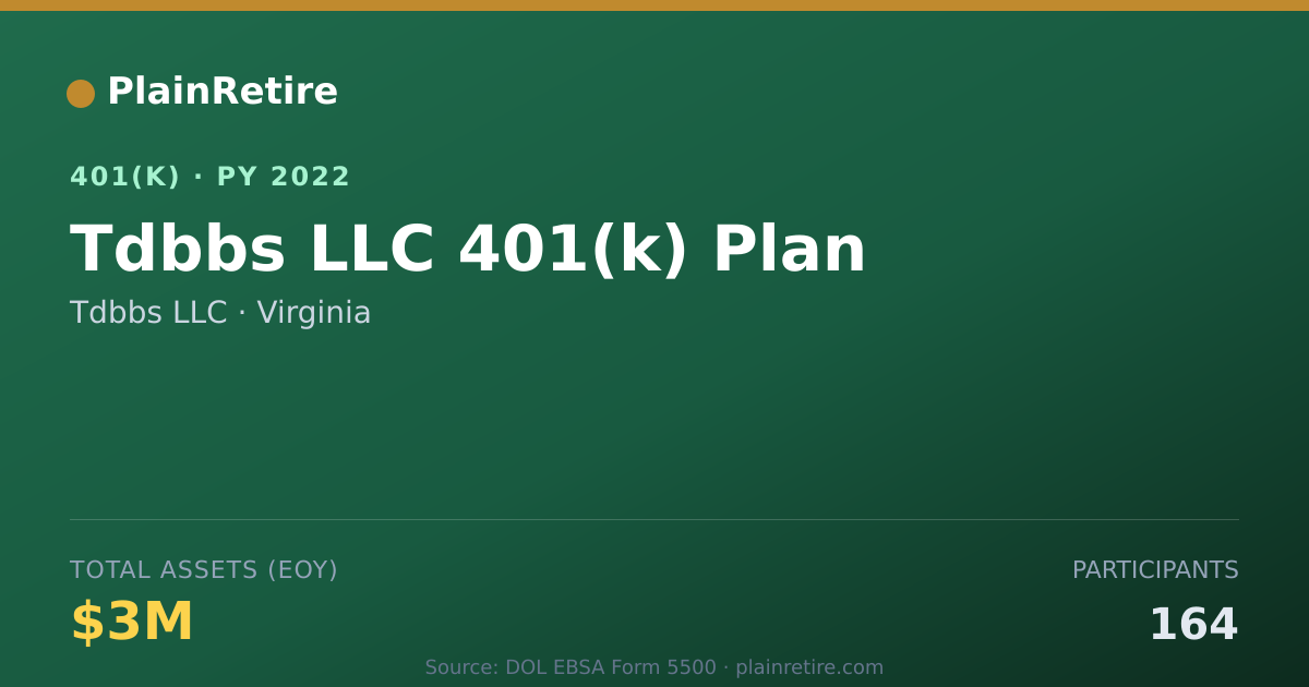 Shareable card for Tdbbs LLC 401(k) Plan (2022)