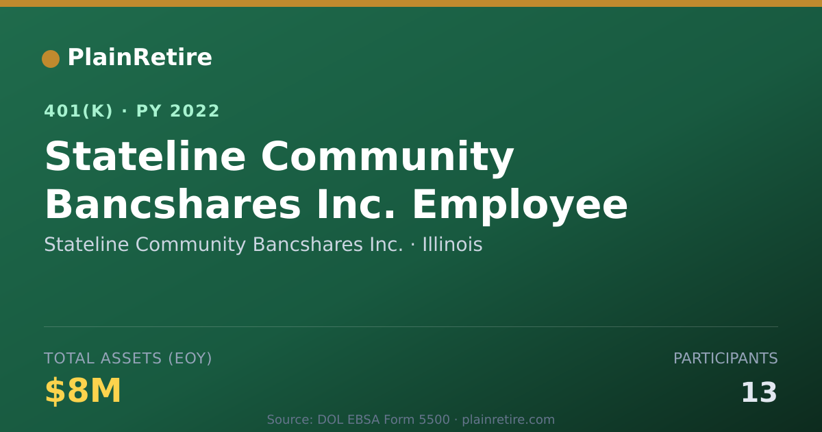 Shareable card for Stateline Community Bancshares Inc. 401(k) Plan (2022)