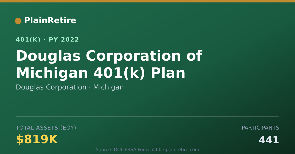 Shareable card for Douglas Corporation 401(k) Plan (2022)