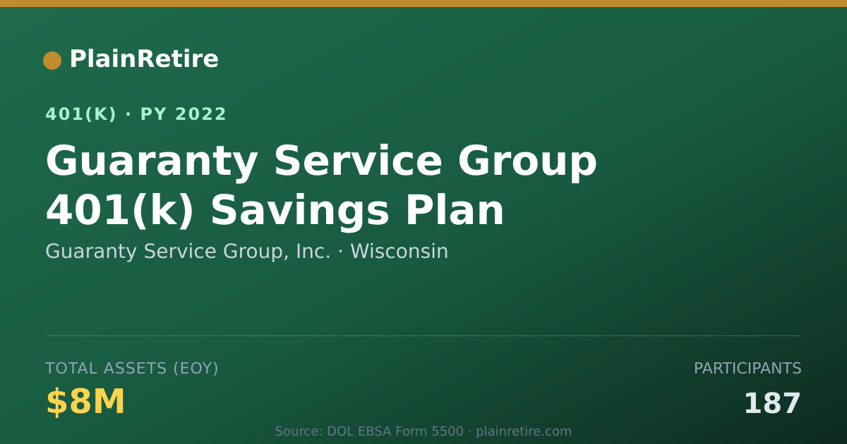 Shareable card for Guaranty Service Group, Inc. 401(k) Plan (2022)