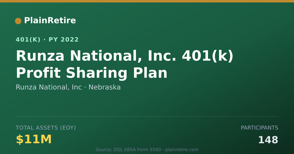 Shareable card for Runza National, Inc 401(k) Plan (2022)