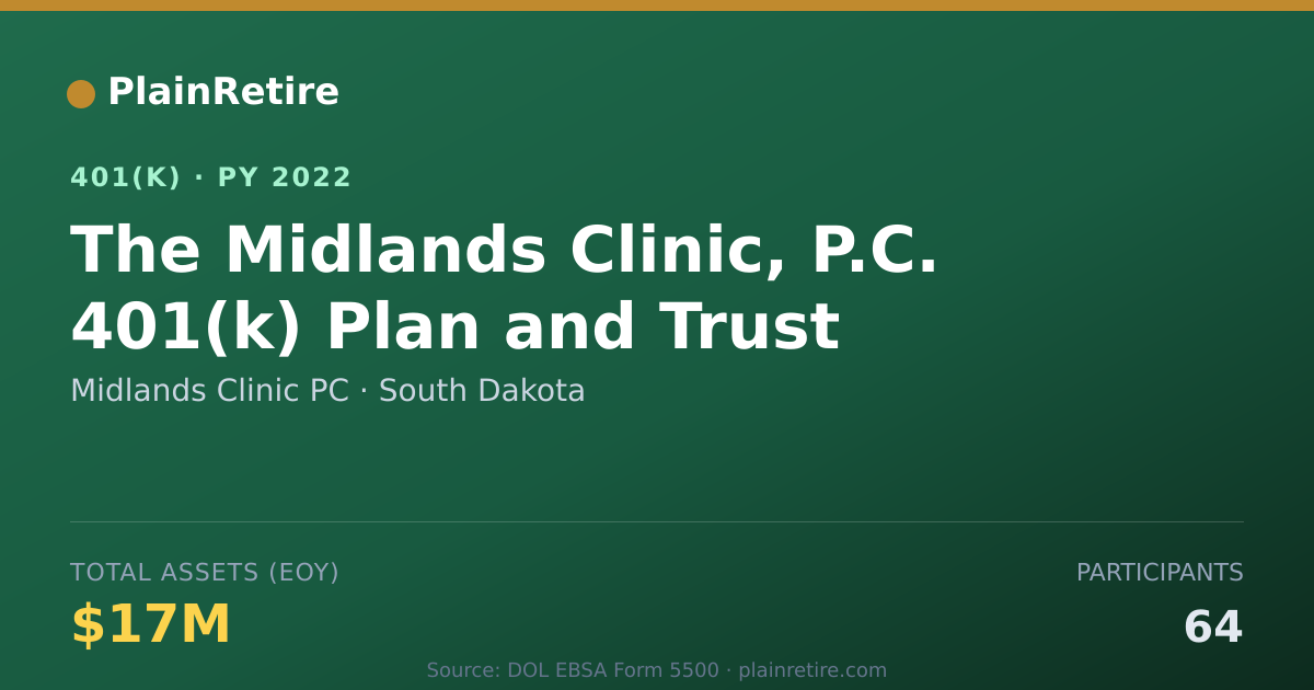 Shareable card for Midlands Clinic PC 401(k) Plan (2022)