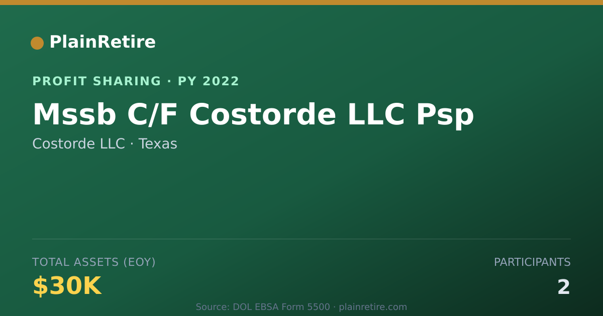 Shareable card for Costorde LLC Profit Sharing Plan (2022)