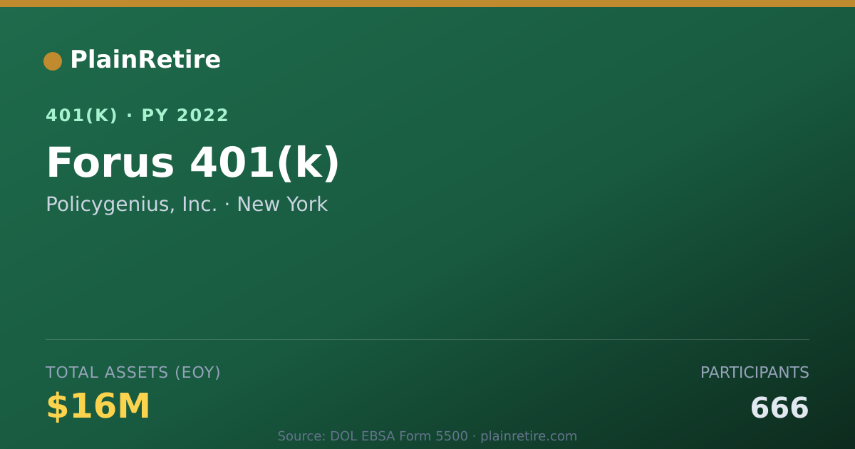 Shareable card for Policygenius, Inc. 401(k) Plan (2022)