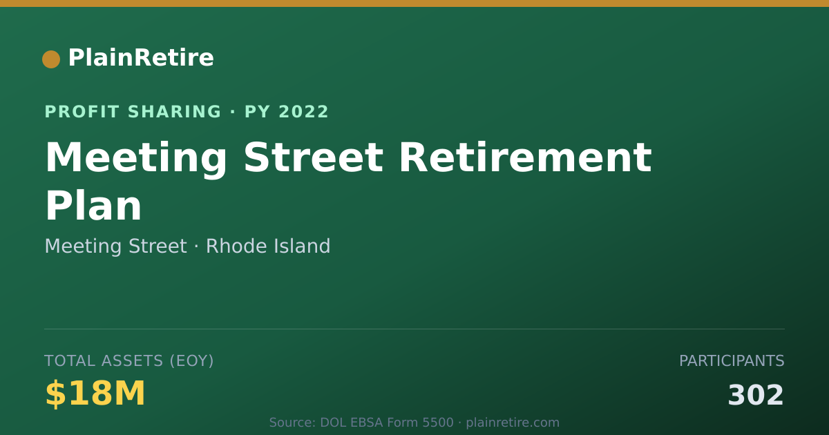 Shareable card for Meeting Street Profit Sharing Plan (2022)