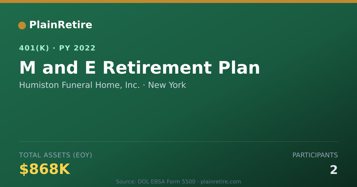 Shareable card for Humiston Funeral Home, Inc. 401(k) Plan (2022)