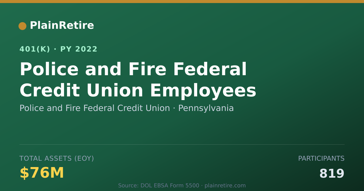 Shareable card for Police and Fire Federal Credit Union 401(k) Plan (2022)