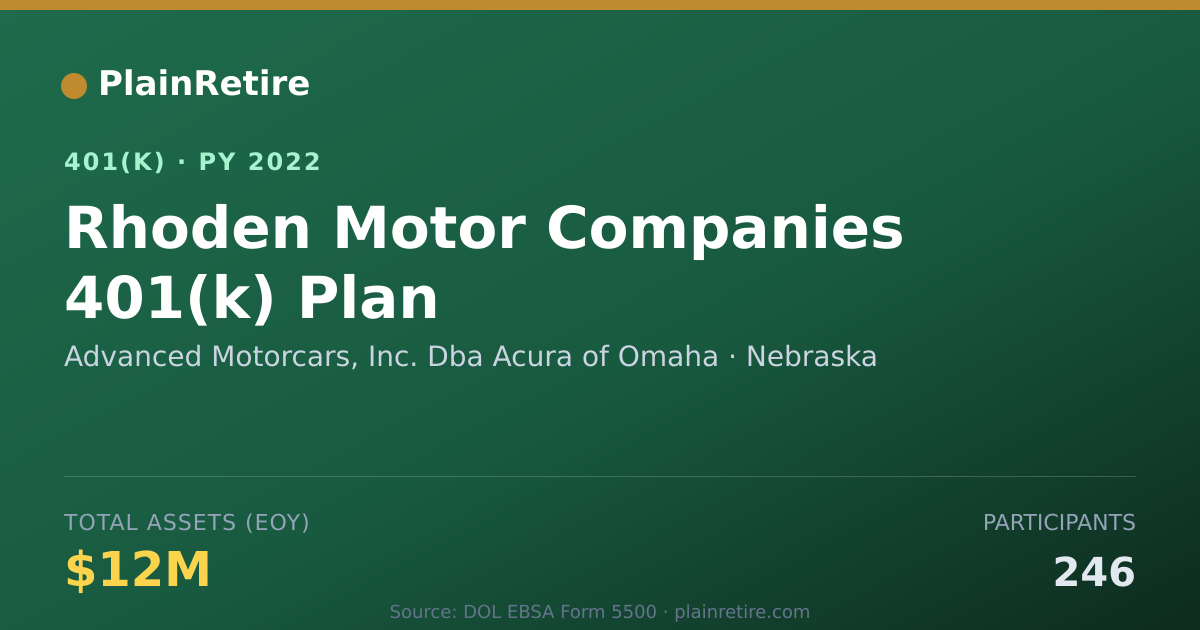 Shareable card for Advanced Motorcars, Inc. Dba Acura of Oma 401(k) Plan (2022)