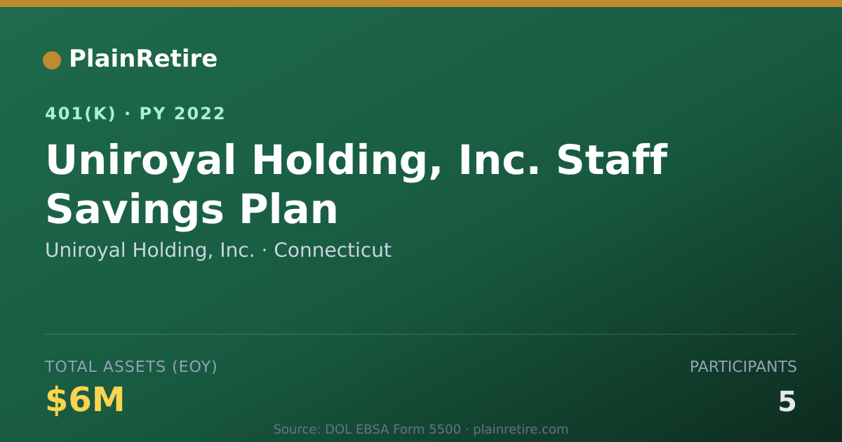 Shareable card for Uniroyal Holding, Inc. 401(k) Plan (2022)