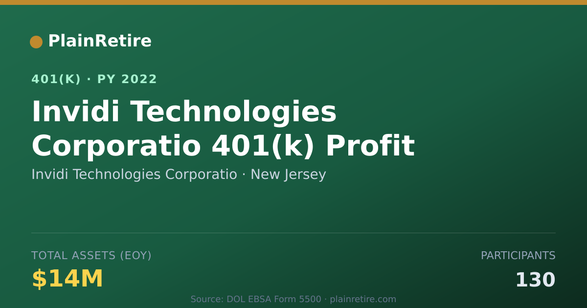 Shareable card for Invidi Technologies Corporatio 401(k) Plan (2022)
