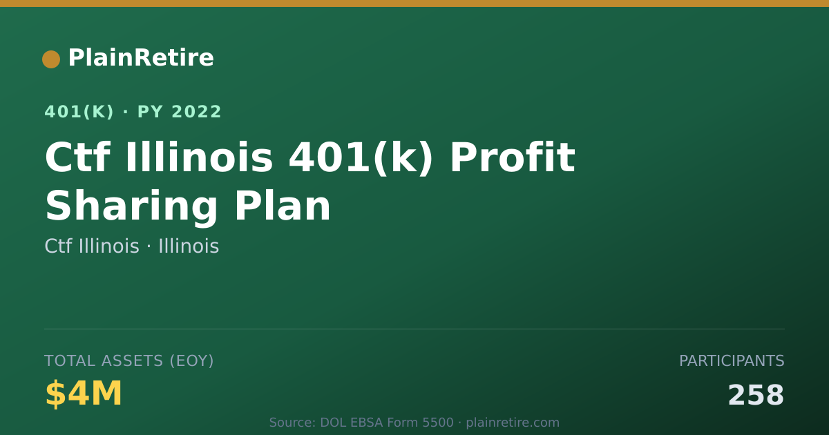 Shareable card for Ctf Illinois 401(k) Plan (2022)