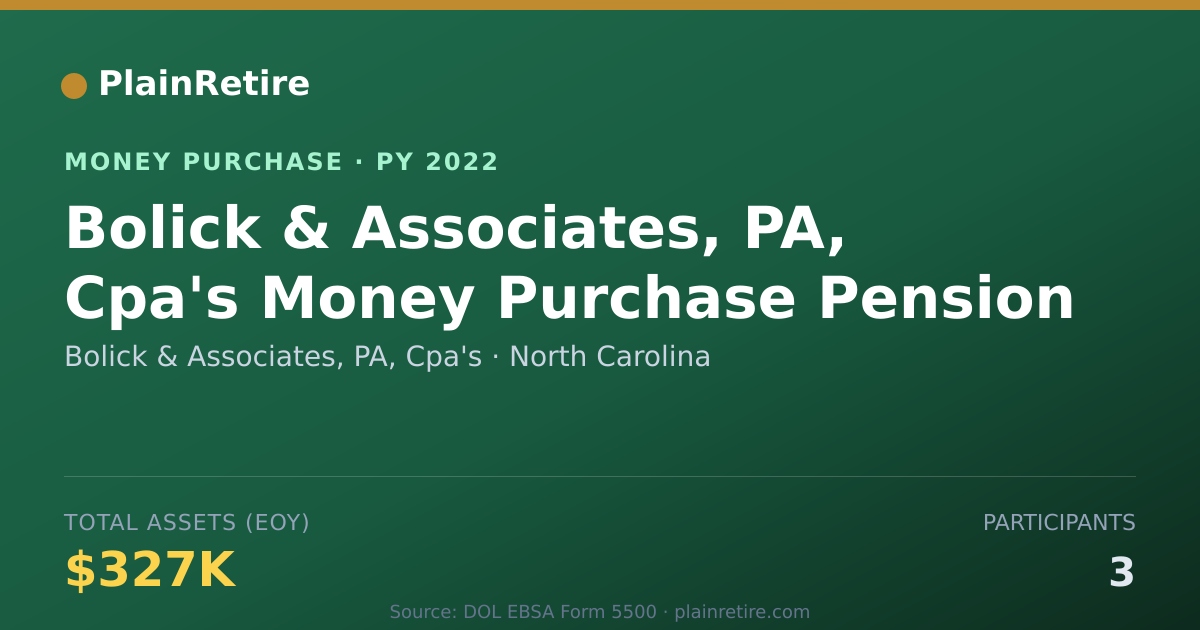 Shareable card for Bolick & Associates, PA, Cpa's Money Purchase Plan (2022)