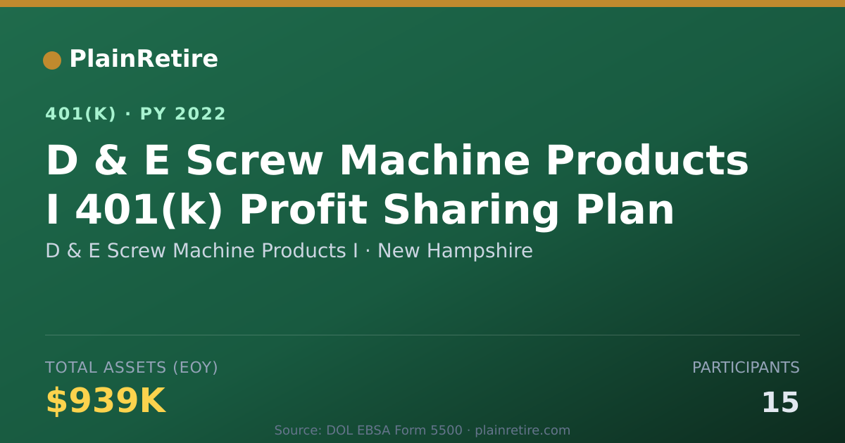 Shareable card for D & E Screw Machine Products I 401(k) Plan (2022)