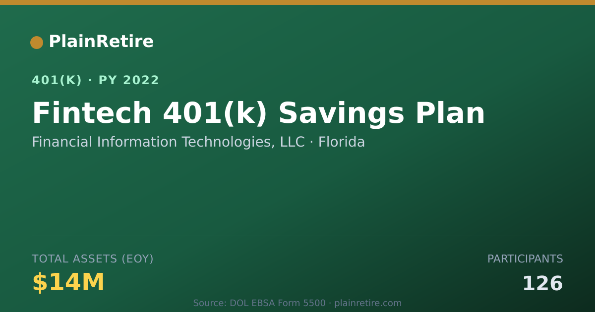 Shareable card for Financial Information Technologies, LLC 401(k) Plan (2022)
