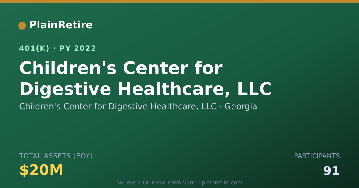 Shareable card for Children's Center for Digestive Healthcar 401(k) Plan (2022)
