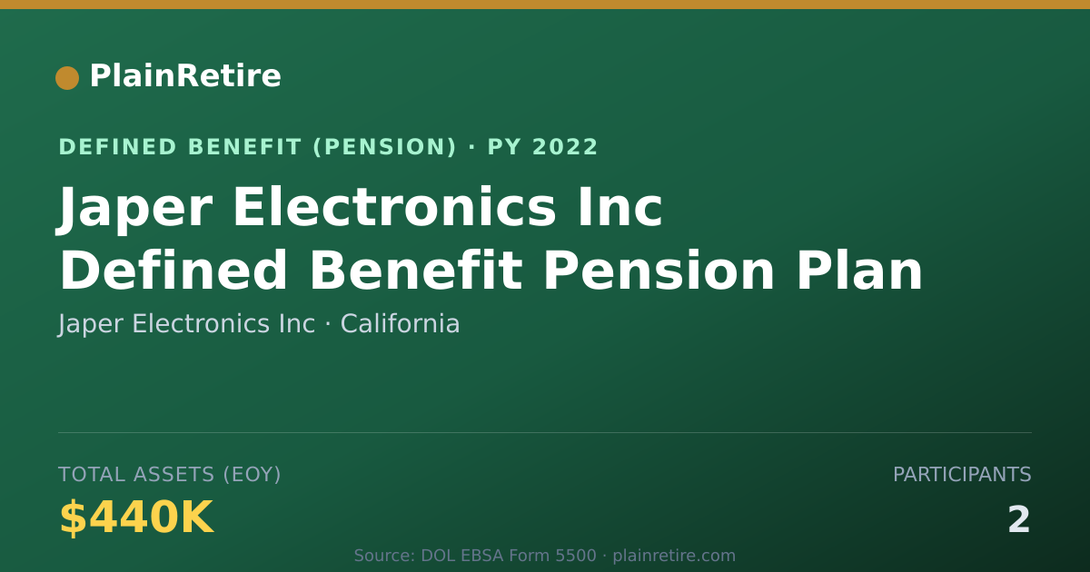 Shareable card for Japer Electronics Inc Pension Plan (2022)