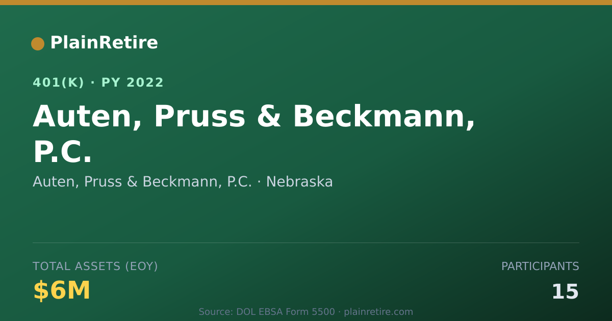 Shareable card for Auten, Pruss & Beckmann, P.C. 401(k) Plan (2022)