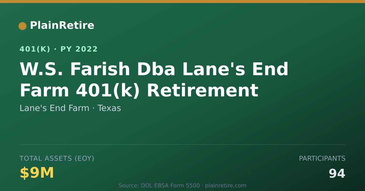 Shareable card for Lane's End Farm 401(k) Plan (2022)