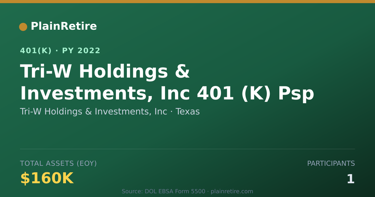 Shareable card for Tri-W Holdings & Investments, Inc 401(k) Plan (2022)