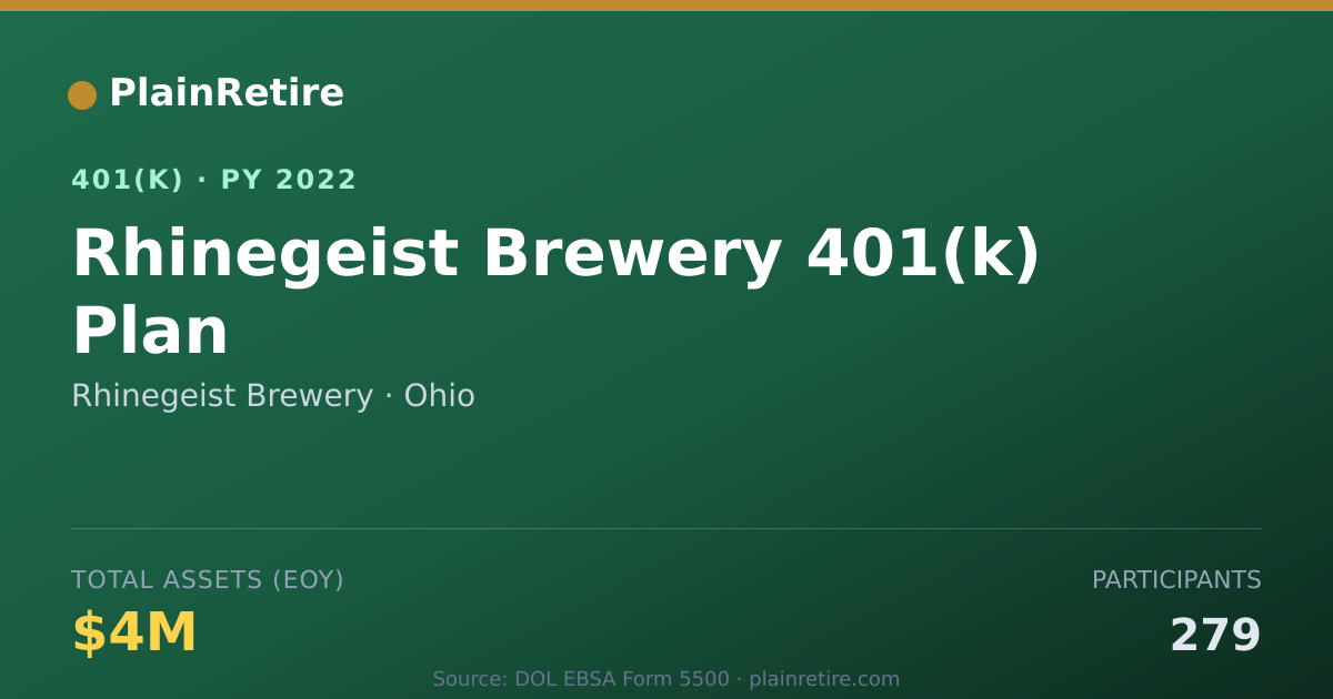Shareable card for Rhinegeist Brewery 401(k) Plan (2022)