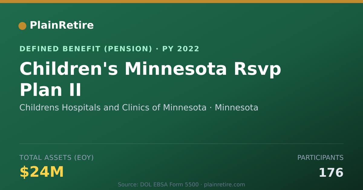 Shareable card for Childrens Hospitals and Clinics of Minne Pension Plan (2022)