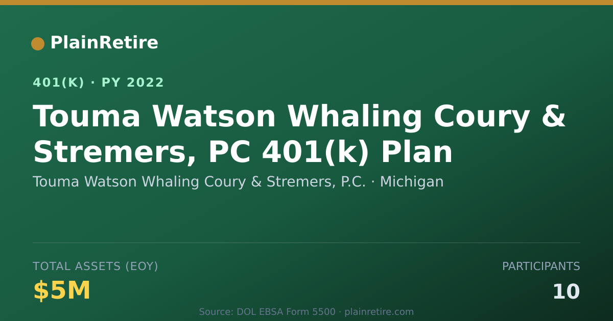 Shareable card for Touma Watson Whaling Coury & Stremers, P. 401(k) Plan (2022)