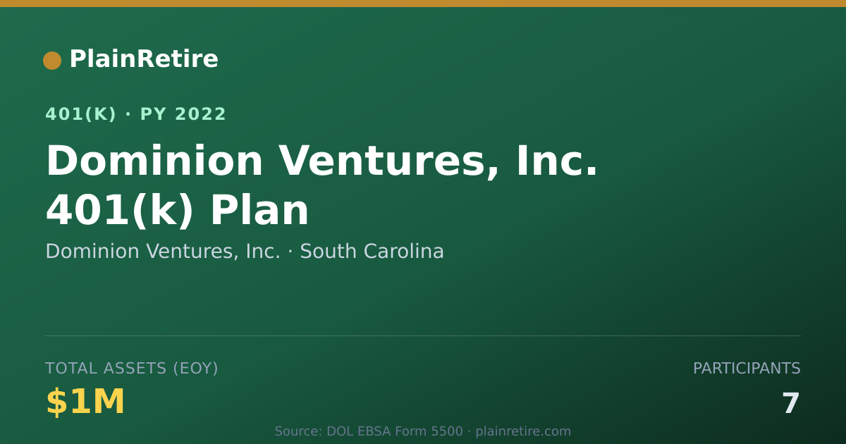 Shareable card for Dominion Ventures, Inc. 401(k) Plan (2022)